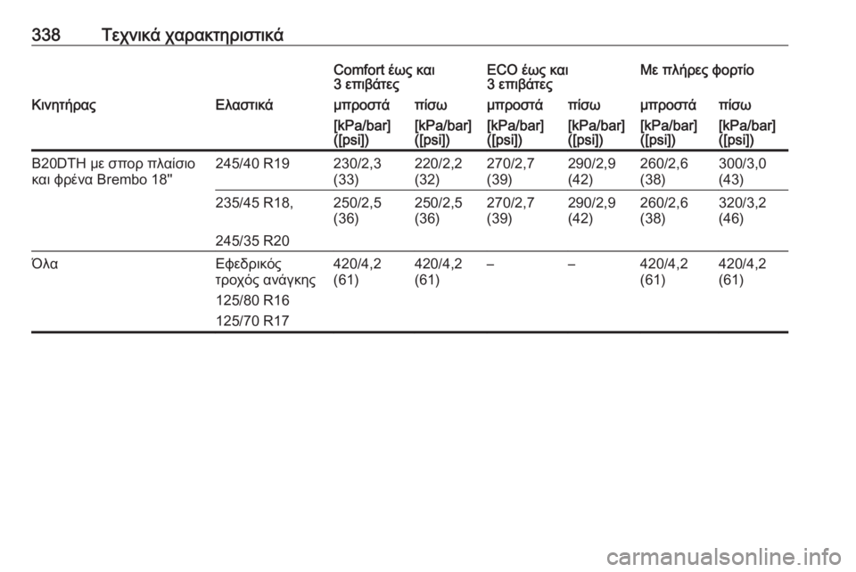 OPEL INSIGNIA 2017  Εγχειρίδιο Οδηγιών Χρήσης και Λειτουργίας (in Greek) 338Τεχνικά χαρακτηριστικάComfort έως και
3 επιβάτεςECO έως και
3 επιβάτεςΜε πλήρες φορτίοΚινητήραςΕλαστικάμπροστά