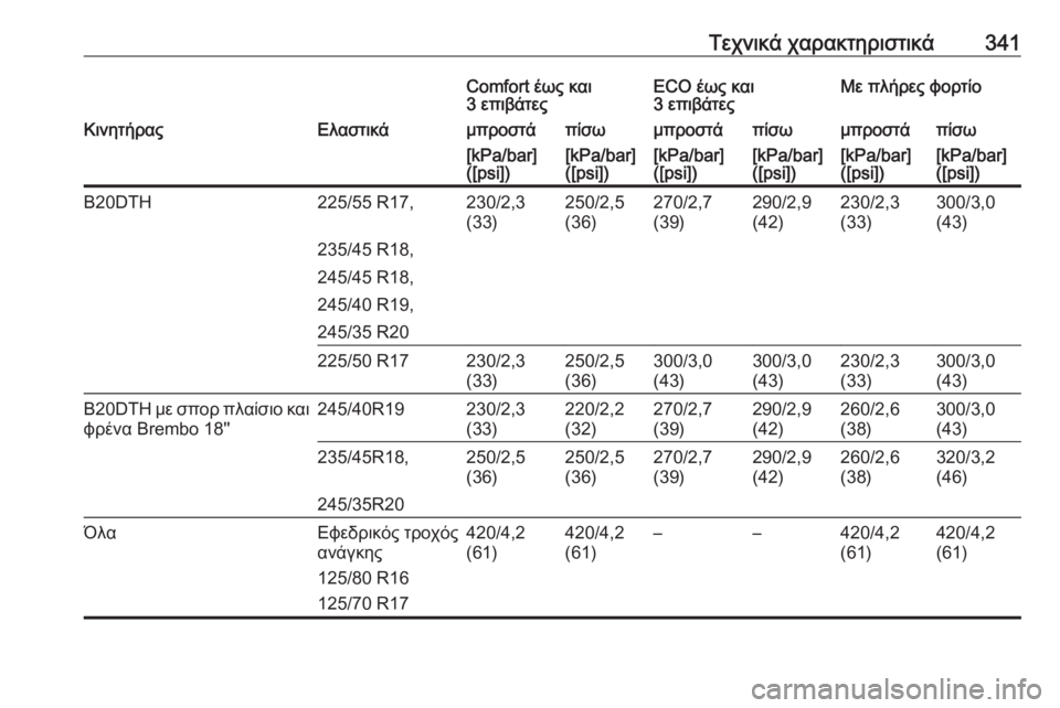 OPEL INSIGNIA 2017  Εγχειρίδιο Οδηγιών Χρήσης και Λειτουργίας (in Greek) Τεχνικά χαρακτηριστικά341Comfort έως και
3 επιβάτεςECO έως και
3 επιβάτεςΜε πλήρες φορτίοΚινητήραςΕλαστικάμπροστά