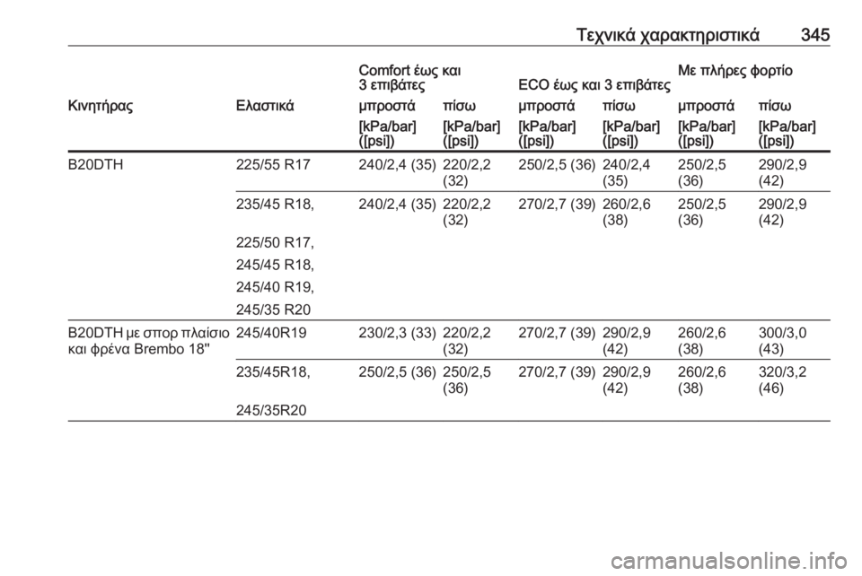 OPEL INSIGNIA 2017  Εγχειρίδιο Οδηγιών Χρήσης και Λειτουργίας (in Greek) Τεχνικά χαρακτηριστικά345Comfort έως και
3 επιβάτεςECO έως και 3 επιβάτεςΜε πλήρες φορτίοΚινητήραςΕλαστικάμπροστά