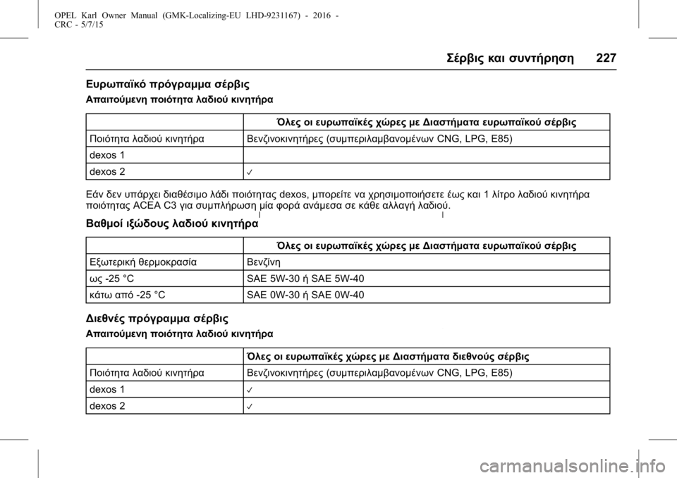 OPEL KARL 2015.75  Εγχειρίδιο Οδηγιών Χρήσης και Λειτουργίας (in Greek) OPEL Karl Owner Manual (GMK-Localizing-EU LHD-9231167) - 2016 -
CRC - 5/7/15
Σέρβις και συντήρηση227
Ευρωπαϊκό πρόγραμμα σέρβις
Απαιτούμενη ποι