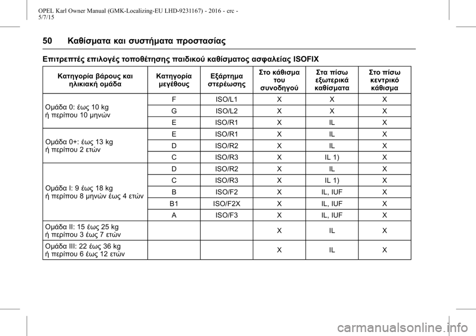 OPEL KARL 2015.75  Εγχειρίδιο Οδηγιών Χρήσης και Λειτουργίας (in Greek) OPEL Karl Owner Manual (GMK-Localizing-EU LHD-9231167) - 2016 - crc -
5/7/15
50Καθίσματα και συστήματα προστασίας
Επιτρεπτές επιλογές τοποθέτη