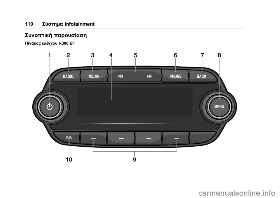 OPEL KARL 2016  Εγχειρίδιο Οδηγιών Χρήσης και Λειτουργίας (in Greek) OPEL Karl Owner Manual (GMK-Localizing-EU LHD-9231167) - 2016 -
CRC - 9/9/15
110Σύστημα Infotainment
Συνοπτική παρουσίαση
Πίνακας ελέγχου R300 BT 