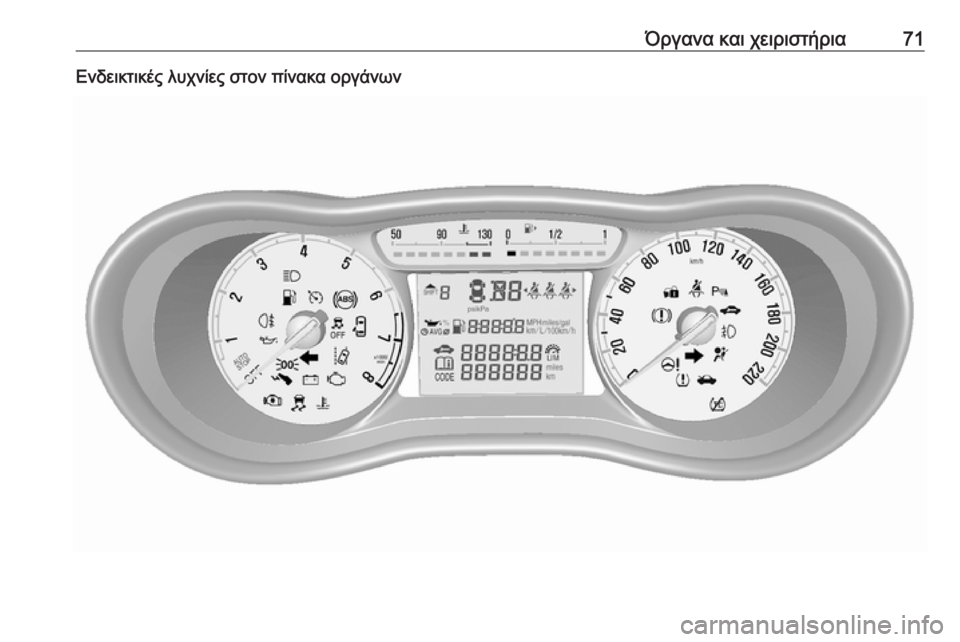 OPEL KARL 2016.5  Εγχειρίδιο Οδηγιών Χρήσης και Λειτουργίας (in Greek) Όργανα και χειριστήρια71Ενδεικτικές λυχνίες στον πίνακα οργάνων 