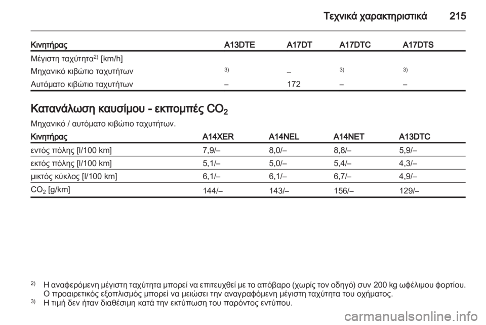 OPEL MERIVA 2011  Εγχειρίδιο Οδηγιών Χρήσης και Λειτουργίας (in Greek) 