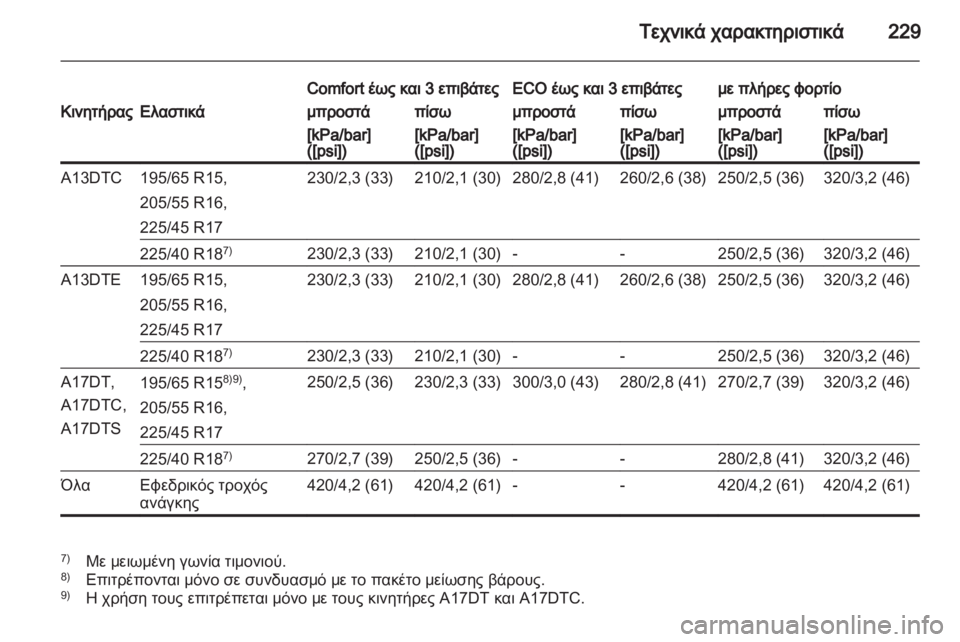 OPEL MERIVA 2012  Εγχειρίδιο Οδηγιών Χρήσης και Λειτουργίας (in Greek) 