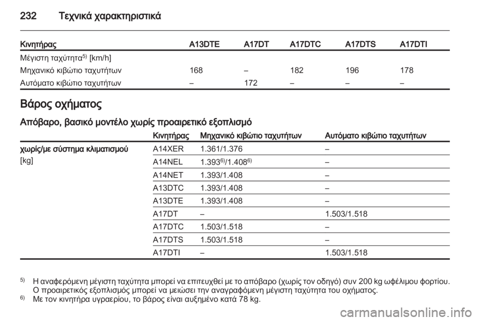 OPEL MERIVA 2012.5  Εγχειρίδιο Οδηγιών Χρήσης και Λειτουργίας (in Greek) 