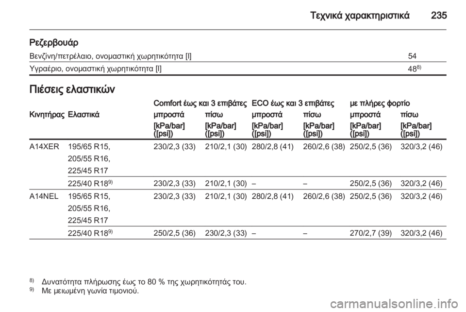 OPEL MERIVA 2012.5  Εγχειρίδιο Οδηγιών Χρήσης και Λειτουργίας (in Greek) 