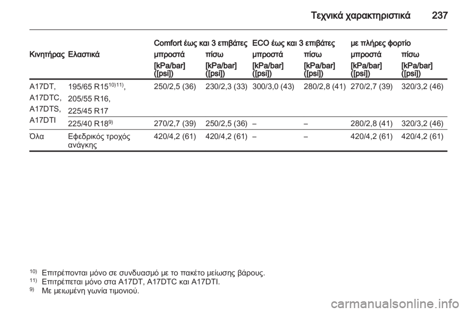 OPEL MERIVA 2012.5  Εγχειρίδιο Οδηγιών Χρήσης και Λειτουργίας (in Greek) 