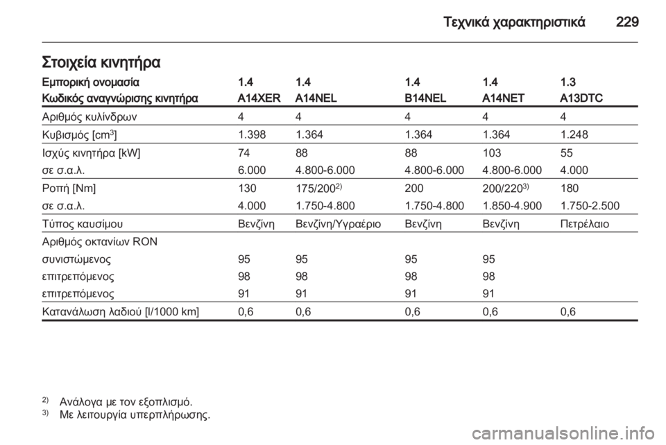 OPEL MERIVA 2013  Εγχειρίδιο Οδηγιών Χρήσης και Λειτουργίας (in Greek) 