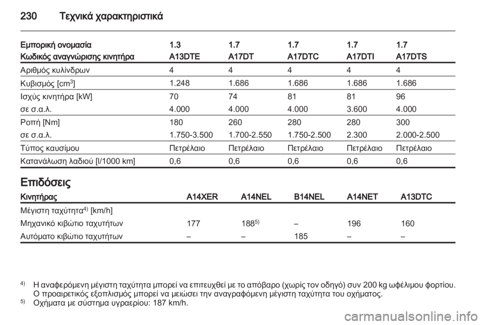 OPEL MERIVA 2013  Εγχειρίδιο Οδηγιών Χρήσης και Λειτουργίας (in Greek) 