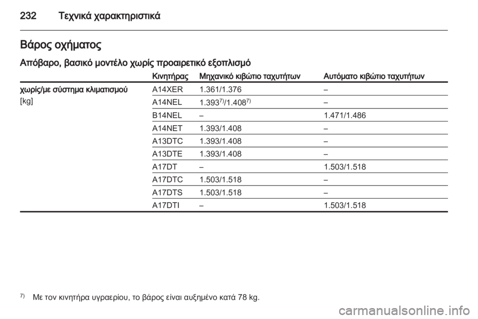 OPEL MERIVA 2013  Εγχειρίδιο Οδηγιών Χρήσης και Λειτουργίας (in Greek) 