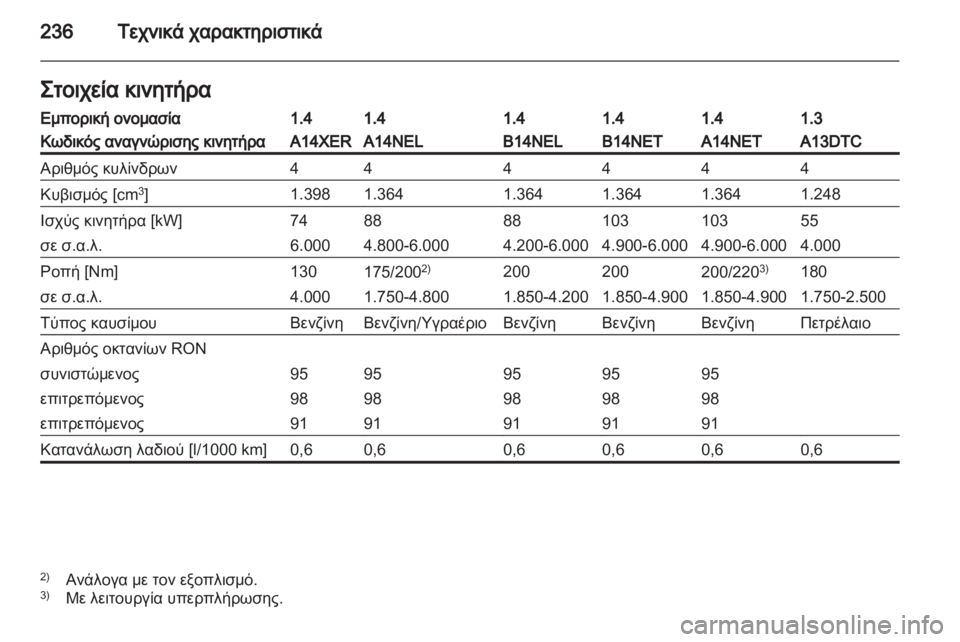 OPEL MERIVA 2013.5  Εγχειρίδιο Οδηγιών Χρήσης και Λειτουργίας (in Greek) 