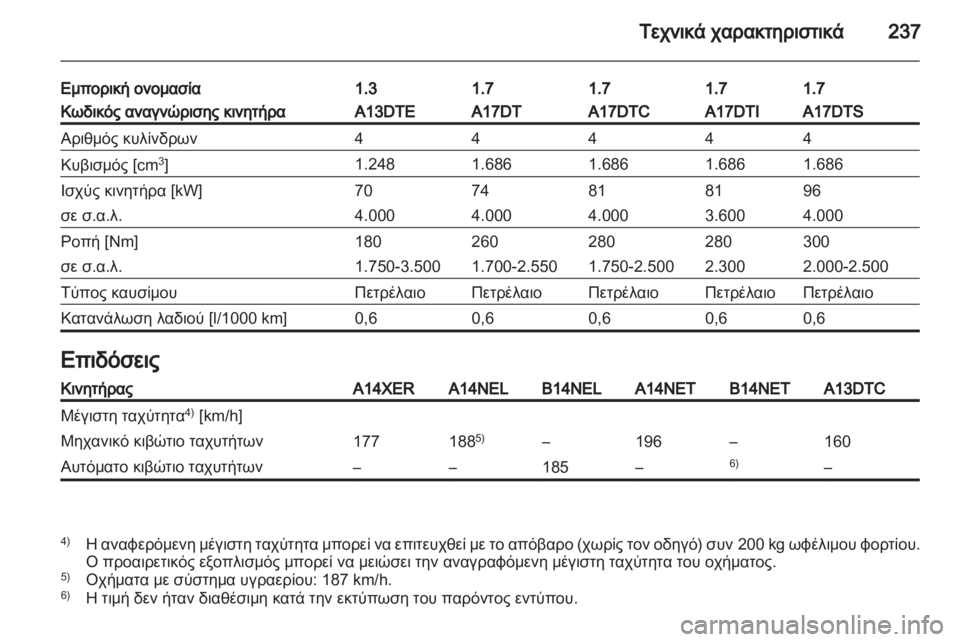 OPEL MERIVA 2013.5  Εγχειρίδιο Οδηγιών Χρήσης και Λειτουργίας (in Greek) 