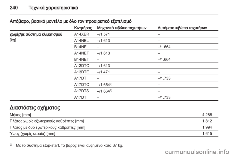 OPEL MERIVA 2013.5  Εγχειρίδιο Οδηγιών Χρήσης και Λειτουργίας (in Greek) 