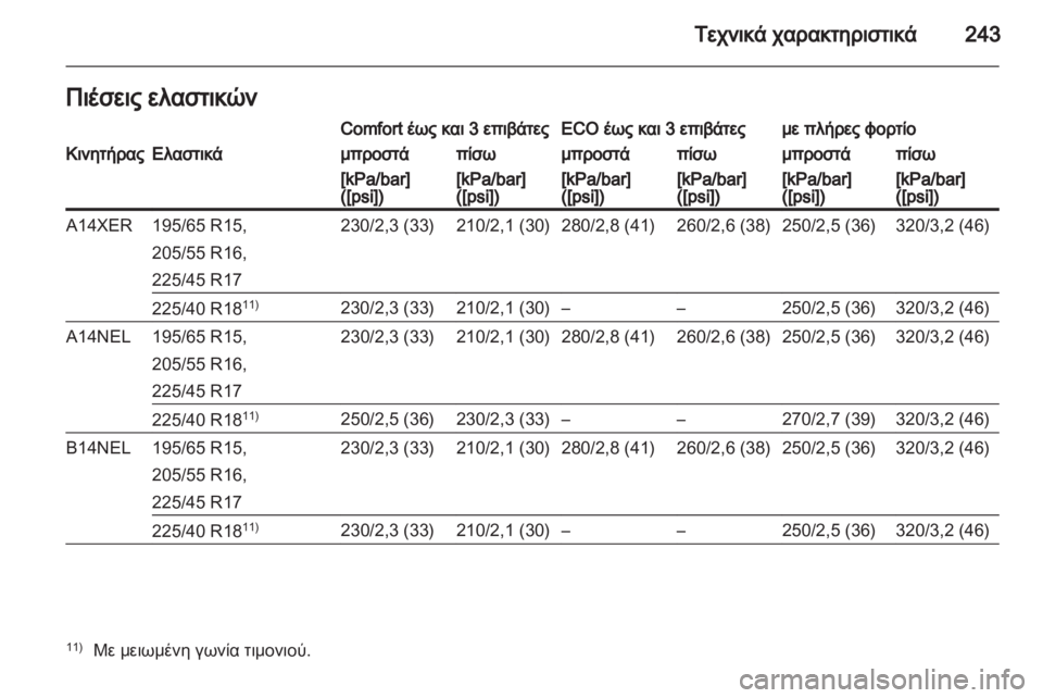 OPEL MERIVA 2013.5  Εγχειρίδιο Οδηγιών Χρήσης και Λειτουργίας (in Greek) 