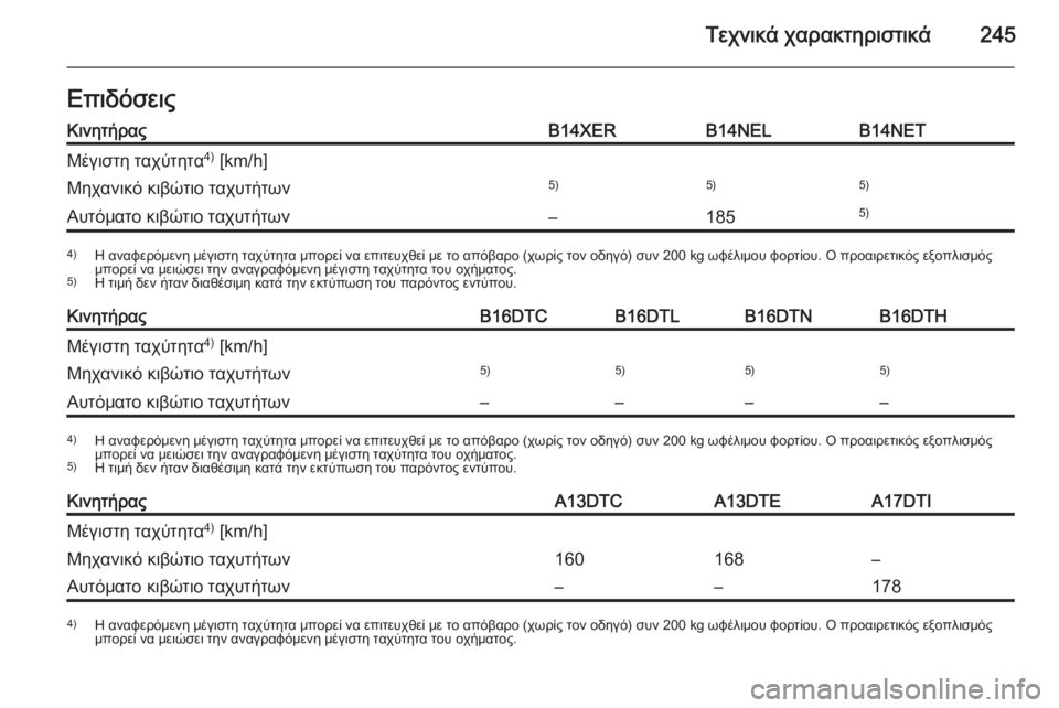 OPEL MERIVA 2014.5  Εγχειρίδιο Οδηγιών Χρήσης και Λειτουργίας (in Greek) Τεχνικά χαρακτηριστικά245ΕπιδόσειςΚινητήραςB14XERB14NELB14NETΜέγιστη ταχύτητα4)
 [km/h]Μηχανικό κιβώτιο ταχυτήτων5)5)5)Α