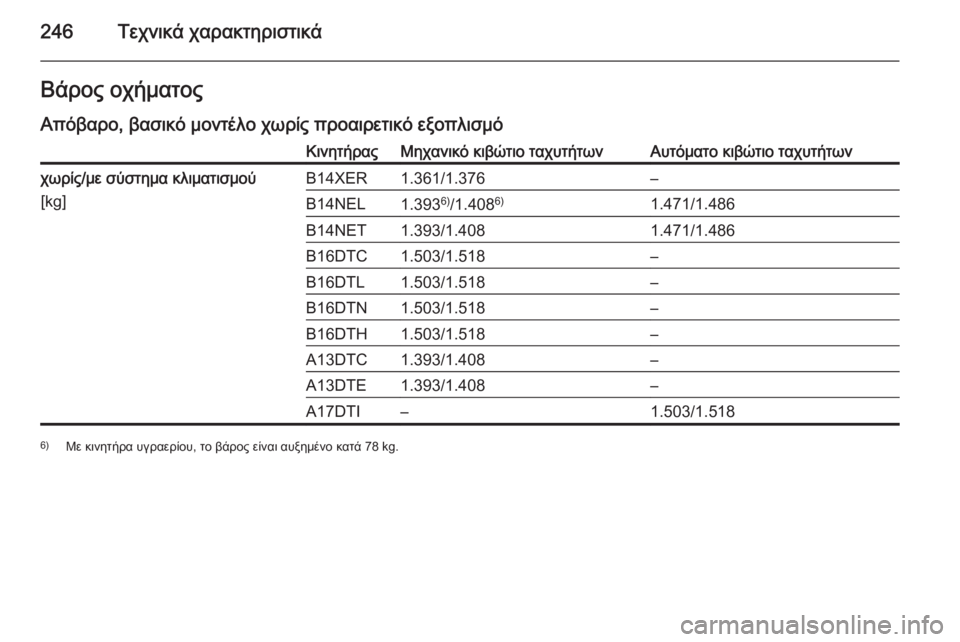 OPEL MERIVA 2014.5  Εγχειρίδιο Οδηγιών Χρήσης και Λειτουργίας (in Greek) 246Τεχνικά χαρακτηριστικάΒάρος οχήματοςΑπόβαρο, βασικό μοντέλο χωρίς προαιρετικό εξοπλισμόΚινητήραςΜηχανι