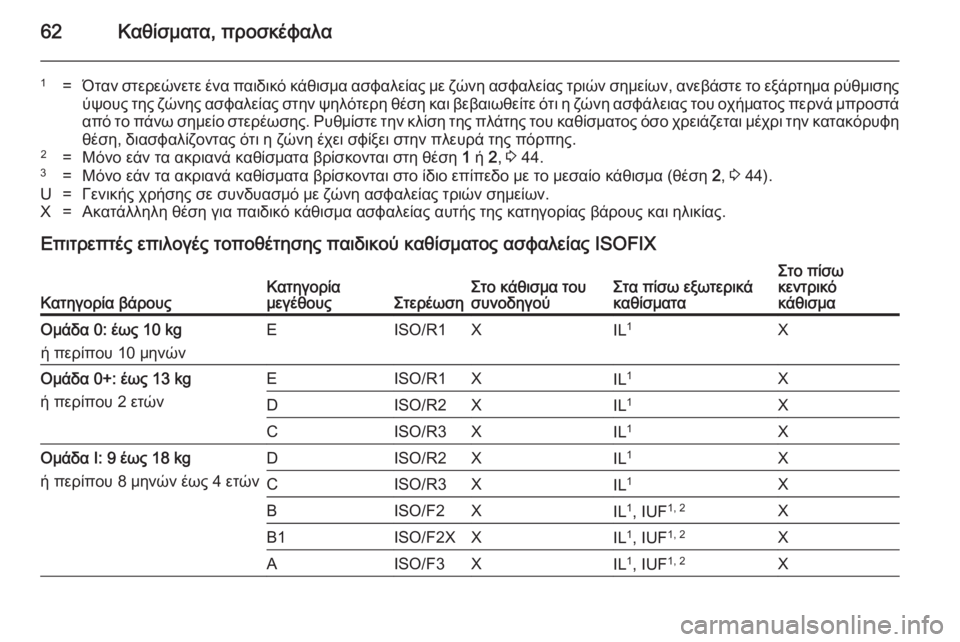 OPEL MERIVA 2014.5  Εγχειρίδιο Οδηγιών Χρήσης και Λειτουργίας (in Greek) 62Καθίσματα, προσκέφαλα
1=Όταν στερεώνετε ένα παιδικό κάθισμα ασφαλείας με ζώνη ασφαλείας τριών σημείων, ανεβ