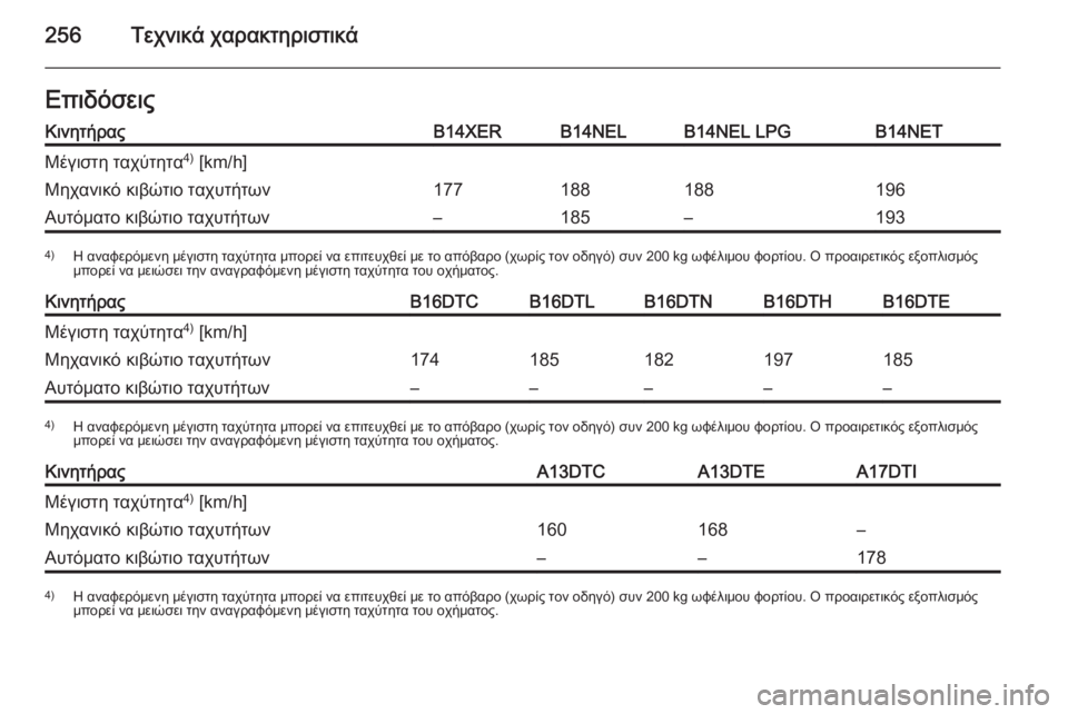 OPEL MERIVA 2015.5  Εγχειρίδιο Οδηγιών Χρήσης και Λειτουργίας (in Greek) 256Τεχνικά χαρακτηριστικάΕπιδόσειςΚινητήραςB14XERB14NELB14NEL LPGB14NETΜέγιστη ταχύτητα4)
 [km/h]Μηχανικό κιβώτιο ταχυτήτω