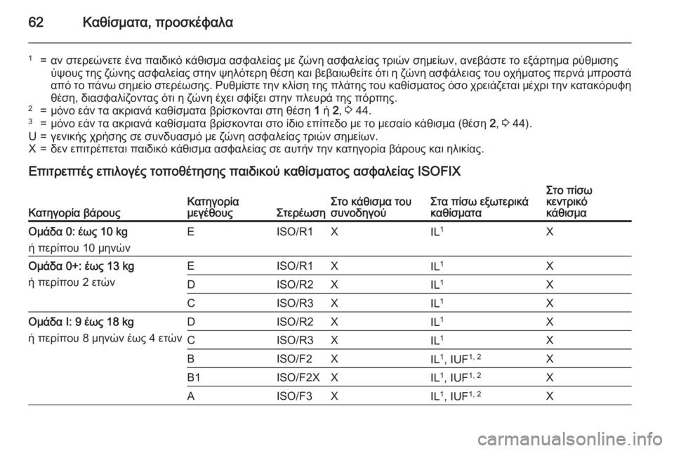 OPEL MERIVA 2015.5 Εγχειρίδιο Οδηγιών Χρήσης και Λειτουργίας (in Greek) 62Καθίσματα, προσκέφαλα
1=αν στερεώνετε ένα παιδικό κάθισμα ασφαλείας με ζώνη ασφαλείας τριών σημείων, ανεβάσ OPEL MERIVA 2015.5 Εγχειρίδιο Οδηγιών Χρήσης και Λειτουργίας (in Greek) 62Καθίσματα, προσκέφαλα
1=αν στερεώνετε ένα παιδικό κάθισμα ασφαλείας με ζώνη ασφαλείας τριών σημείων, ανεβάσ