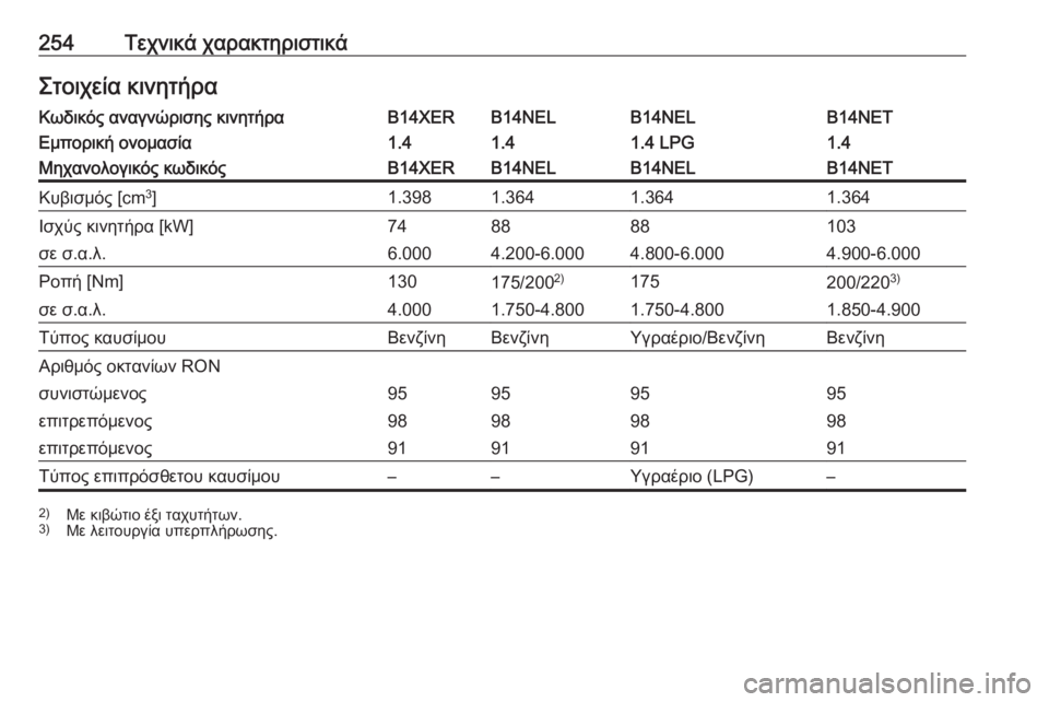 OPEL MERIVA 2016  Εγχειρίδιο Οδηγιών Χρήσης και Λειτουργίας (in Greek) 254Τεχνικά χαρακτηριστικάΣτοιχεία κινητήραΚωδικός αναγνώρισης κινητήραB14XERB14NELB14NELB14NETΕμπορική ονομασία1.41.41.4 