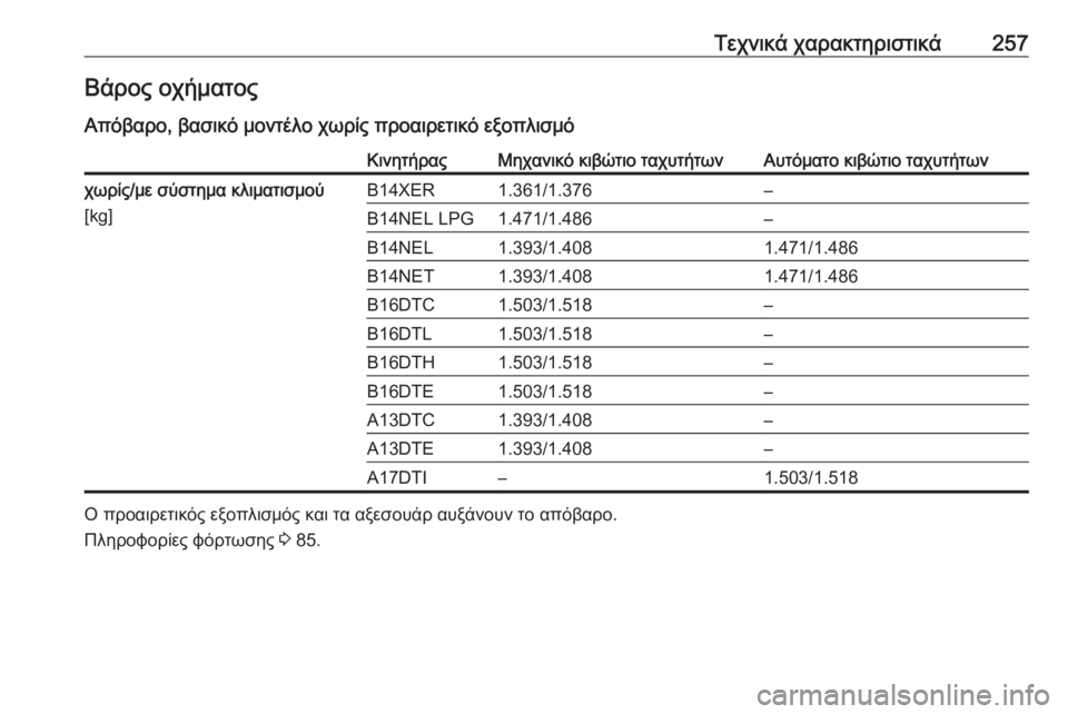 OPEL MERIVA 2016  Εγχειρίδιο Οδηγιών Χρήσης και Λειτουργίας (in Greek) Τεχνικά χαρακτηριστικά257Βάρος οχήματος
Απόβαρο, βασικό μοντέλο χωρίς προαιρετικό εξοπλισμόΚινητήραςΜηχανι
