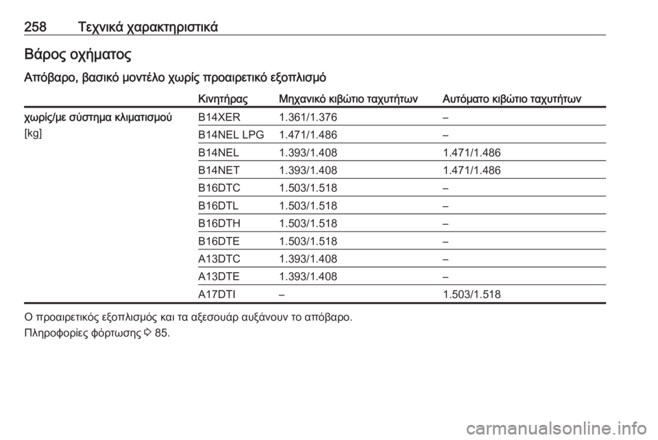 OPEL MERIVA 2016.5  Εγχειρίδιο Οδηγιών Χρήσης και Λειτουργίας (in Greek) 258Τεχνικά χαρακτηριστικάΒάρος οχήματος
Απόβαρο, βασικό μοντέλο χωρίς προαιρετικό εξοπλισμόΚινητήραςΜηχανι