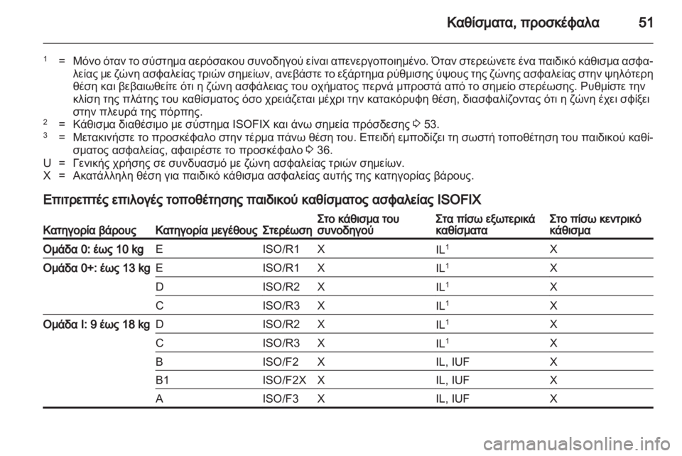 OPEL MOKKA 2013  Εγχειρίδιο Οδηγιών Χρήσης και Λειτουργίας (in Greek) 