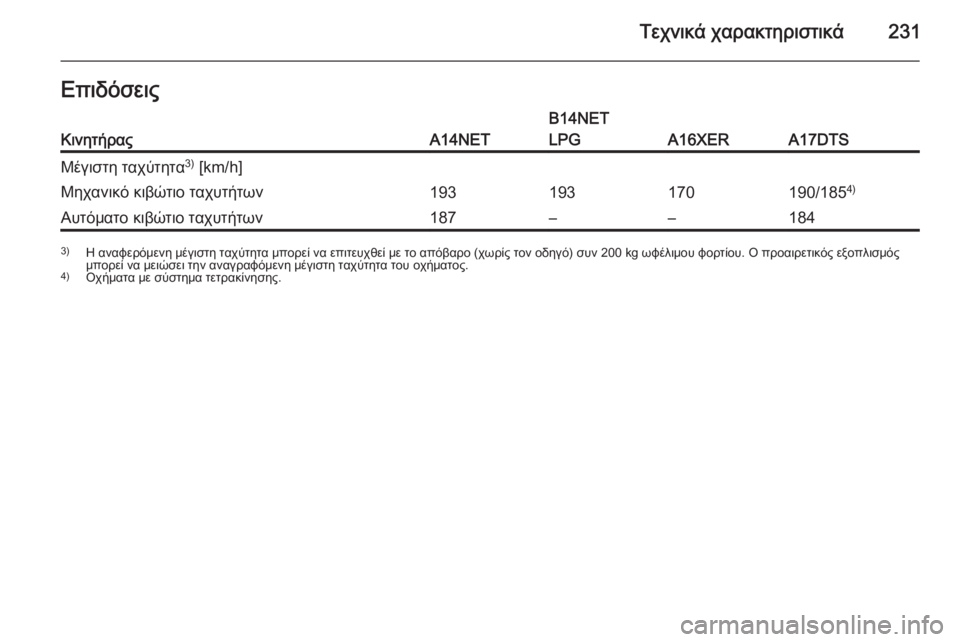 OPEL MOKKA 2014.5  Εγχειρίδιο Οδηγιών Χρήσης και Λειτουργίας (in Greek) Τεχνικά χαρακτηριστικά231ΕπιδόσειςΚινητήραςA14NET
B14NET
LPG
A16XERA17DTS
Μέγιστη ταχύτητα 3)
 [km/h]Μηχανικό κιβώτιο ταχυτή
