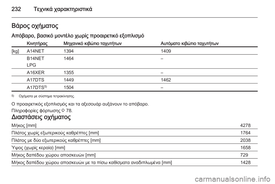 OPEL MOKKA 2014.5  Εγχειρίδιο Οδηγιών Χρήσης και Λειτουργίας (in Greek) 232Τεχνικά χαρακτηριστικάΒάρος οχήματοςΑπόβαρο, βασικό μοντέλο χωρίς προαιρετικό εξοπλισμόΚινητήραςΜηχανι