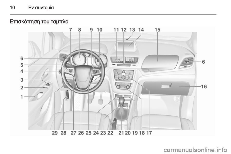 OPEL MOKKA 2015.5  Εγχειρίδιο Οδηγιών Χρήσης και Λειτουργίας (in Greek) 10Εν συντομίαΕπισκόπηση του ταμπλό 
