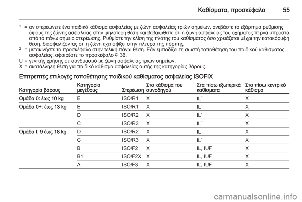 OPEL MOKKA 2015.5 Εγχειρίδιο Οδηγιών Χρήσης και Λειτουργίας (in Greek) Καθίσματα, προσκέφαλα55
1=αν στερεώνετε ένα παιδικό κάθισμα ασφαλείας με ζώνη ασφαλείας τριών σημείων, ανεβάσ OPEL MOKKA 2015.5 Εγχειρίδιο Οδηγιών Χρήσης και Λειτουργίας (in Greek) Καθίσματα, προσκέφαλα55
1=αν στερεώνετε ένα παιδικό κάθισμα ασφαλείας με ζώνη ασφαλείας τριών σημείων, ανεβάσ