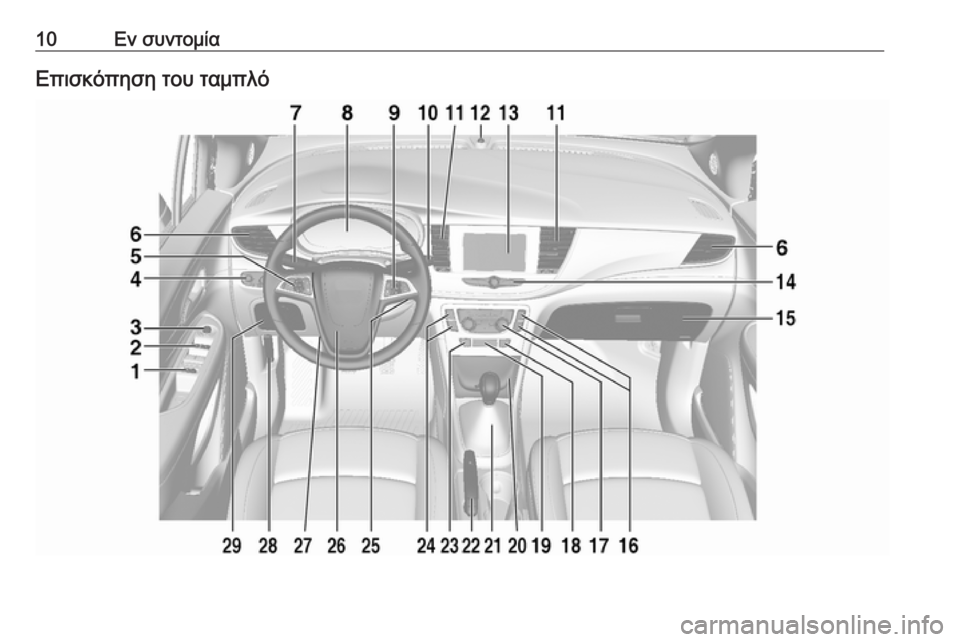 OPEL MOKKA X 2017  Εγχειρίδιο Οδηγιών Χρήσης και Λειτουργίας (in Greek) 10Εν συντομίαΕπισκόπηση του ταμπλό 