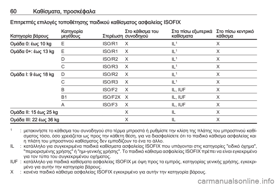 OPEL MOKKA X 2017  Εγχειρίδιο Οδηγιών Χρήσης και Λειτουργίας (in Greek) 60Καθίσματα, προσκέφαλαΕπιτρεπτές επιλογές τοποθέτησης παιδικού καθίσματος ασφαλείας ISOFIXΚατηγορία βάρουςΚ