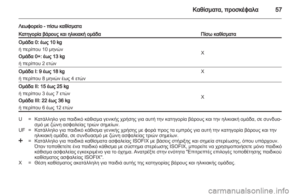 OPEL MOVANO_B 2012.5  Εγχειρίδιο Οδηγιών Χρήσης και Λειτουργίας (in Greek) 