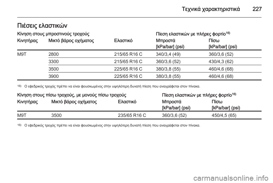 OPEL MOVANO_B 2015.5  Εγχειρίδιο Οδηγιών Χρήσης και Λειτουργίας (in Greek) Τεχνικά χαρακτηριστικά227Πιέσεις ελαστικώνΚίνηση στους μπροστινούς τροχούςΠίεση ελαστικών με πλήρες φορτίο