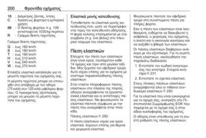 Page 202
