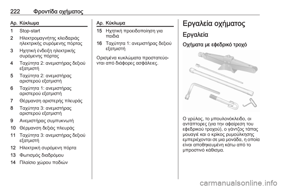 OPEL MOVANO_B 2018.5  Εγχειρίδιο Οδηγιών Χρήσης και Λειτουργίας (in Greek) 222Φροντίδα οχήματοςΑρ.Κύκλωμα1Stop-start2Ηλεκτρομαγνήτης κλειδαριάς
ηλεκτρικής συρόμενης πόρτας3Ηχητική ένδειξ