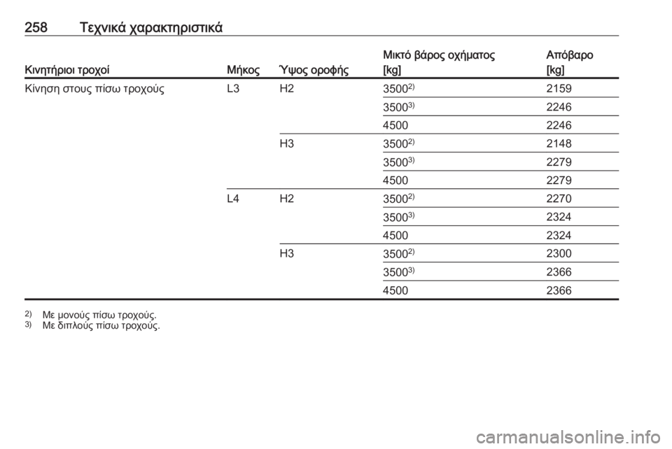 OPEL MOVANO_B 2018.5  Εγχειρίδιο Οδηγιών Χρήσης και Λειτουργίας (in Greek) 258Τεχνικά χαρακτηριστικά
Κινητήριοι τροχοίΜήκοςΎψος οροφής
Μικτό βάρος οχήματος
[kg]Απόβαρο
[kg]Κίνηση στους π