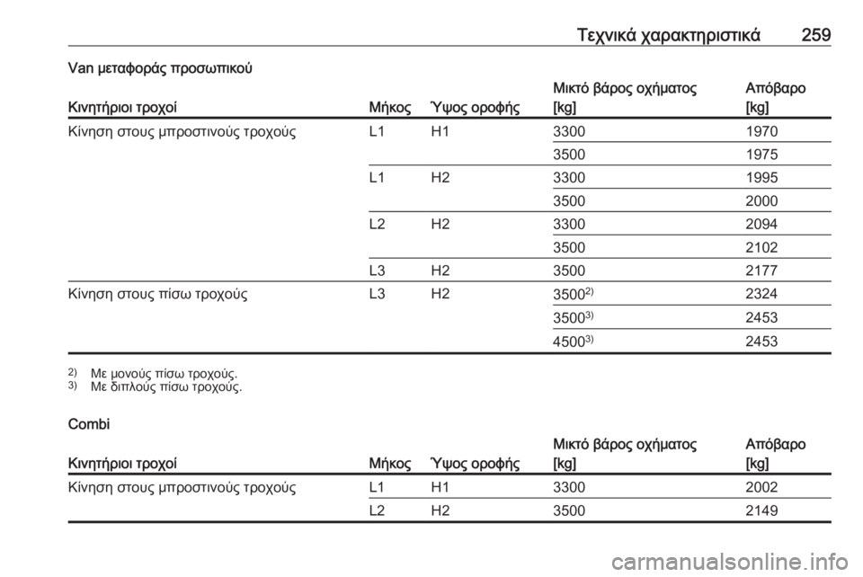 OPEL MOVANO_B 2018.5  Εγχειρίδιο Οδηγιών Χρήσης και Λειτουργίας (in Greek) Τεχνικά χαρακτηριστικά259Van μεταφοράς προσωπικού
Κινητήριοι τροχοίΜήκοςΎψος οροφής
Μικτό βάρος οχήματος
[kg]Α