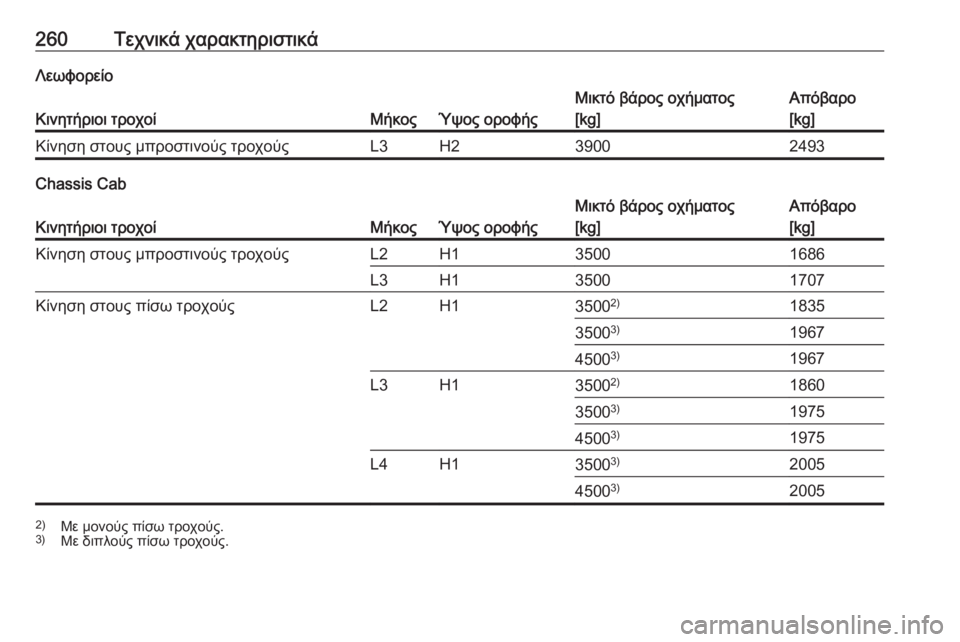 OPEL MOVANO_B 2018.5  Εγχειρίδιο Οδηγιών Χρήσης και Λειτουργίας (in Greek) 260Τεχνικά χαρακτηριστικάΛεωφορείο
Κινητήριοι τροχοίΜήκοςΎψος οροφής
Μικτό βάρος οχήματος
[kg]Απόβαρο
[kg]Κίνη