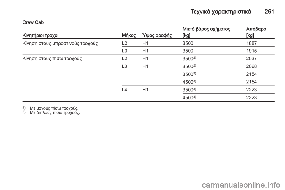 OPEL MOVANO_B 2018.5  Εγχειρίδιο Οδηγιών Χρήσης και Λειτουργίας (in Greek) Τεχνικά χαρακτηριστικά261Crew Cab
Κινητήριοι τροχοίΜήκοςΎψος οροφής
Μικτό βάρος οχήματος
[kg]Απόβαρο
[kg]Κίνηση στ