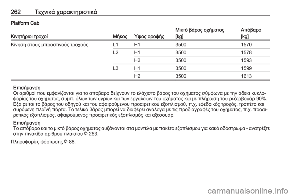 OPEL MOVANO_B 2018.5  Εγχειρίδιο Οδηγιών Χρήσης και Λειτουργίας (in Greek) 262Τεχνικά χαρακτηριστικάPlatform Cab
Κινητήριοι τροχοίΜήκοςΎψος οροφής
Μικτό βάρος οχήματος
[kg]Απόβαρο
[kg]Κίνηση 
