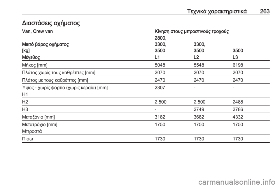 OPEL MOVANO_B 2018.5  Εγχειρίδιο Οδηγιών Χρήσης και Λειτουργίας (in Greek) Τεχνικά χαρακτηριστικά263Διαστάσεις οχήματοςVan, Crew vanΚίνηση στους μπροστινούς τροχούς
Μικτό βάρος οχήματος
[kg