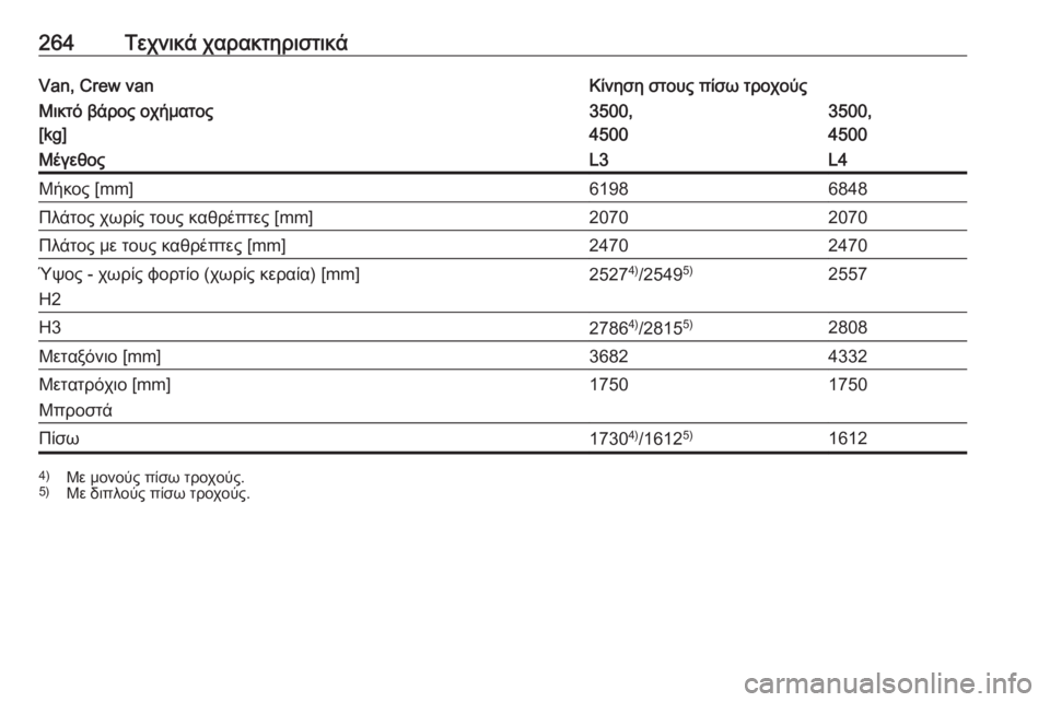 OPEL MOVANO_B 2018.5  Εγχειρίδιο Οδηγιών Χρήσης και Λειτουργίας (in Greek) 264Τεχνικά χαρακτηριστικάVan, Crew vanΚίνηση στους πίσω τροχούςΜικτό βάρος οχήματος
[kg]3500,
45003500,
4500ΜέγεθοςL3L4Μήκος [m
