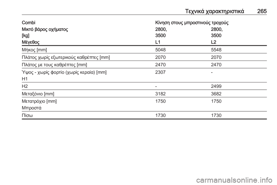OPEL MOVANO_B 2018.5  Εγχειρίδιο Οδηγιών Χρήσης και Λειτουργίας (in Greek) Τεχνικά χαρακτηριστικά265CombiΚίνηση στους μπροστινούς τροχούςΜικτό βάρος οχήματος
[kg]2800,
35002800,
3500ΜέγεθοςL1L2Μήκ