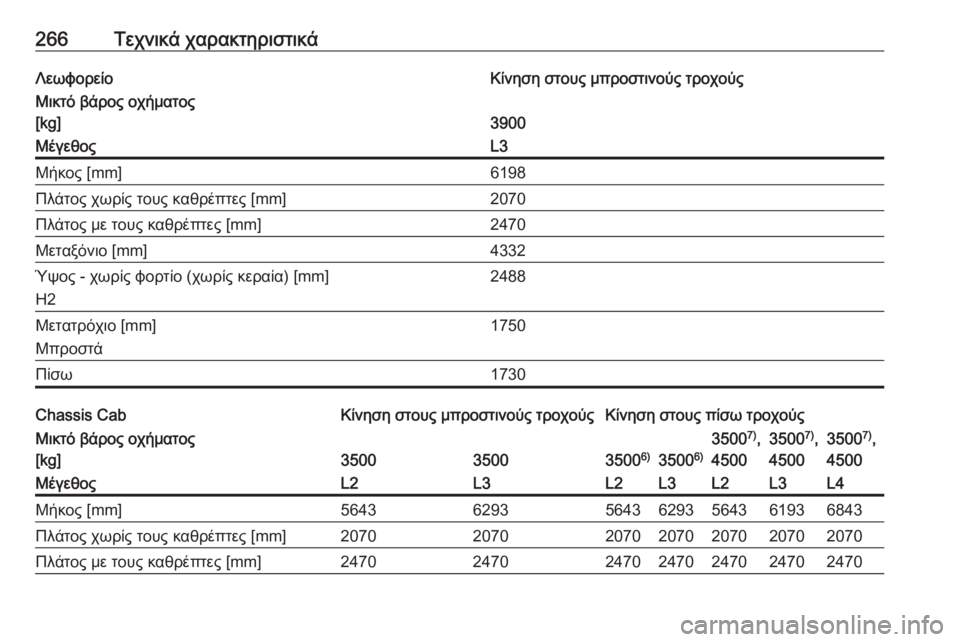 OPEL MOVANO_B 2018.5  Εγχειρίδιο Οδηγιών Χρήσης και Λειτουργίας (in Greek) 266Τεχνικά χαρακτηριστικάΛεωφορείοΚίνηση στους μπροστινούς τροχούςΜικτό βάρος οχήματος
[kg]
3900
ΜέγεθοςL3Μήκος