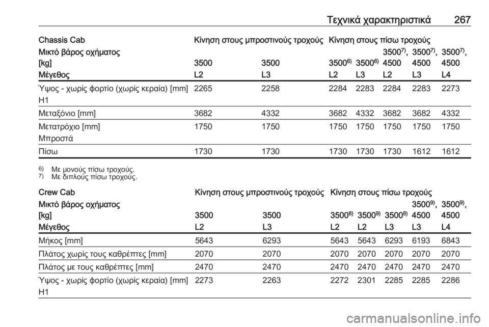 OPEL MOVANO_B 2018.5  Εγχειρίδιο Οδηγιών Χρήσης και Λειτουργίας (in Greek) Τεχνικά χαρακτηριστικά267Chassis CabΚίνηση στους μπροστινούς τροχούςΚίνηση στους πίσω τροχούςΜικτό βάρος οχήματ