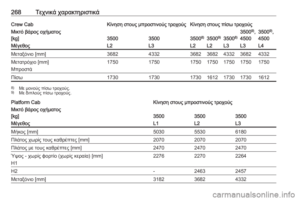 OPEL MOVANO_B 2018.5  Εγχειρίδιο Οδηγιών Χρήσης και Λειτουργίας (in Greek) 268Τεχνικά χαρακτηριστικάCrew CabΚίνηση στους μπροστινούς τροχούςΚίνηση στους πίσω τροχούςΜικτό βάρος οχήματος