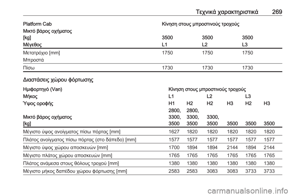 OPEL MOVANO_B 2018.5  Εγχειρίδιο Οδηγιών Χρήσης και Λειτουργίας (in Greek) Τεχνικά χαρακτηριστικά269Platform CabΚίνηση στους μπροστινούς τροχούςΜικτό βάρος οχήματος
[kg]
350035003500
ΜέγεθοςL1L2L3Με